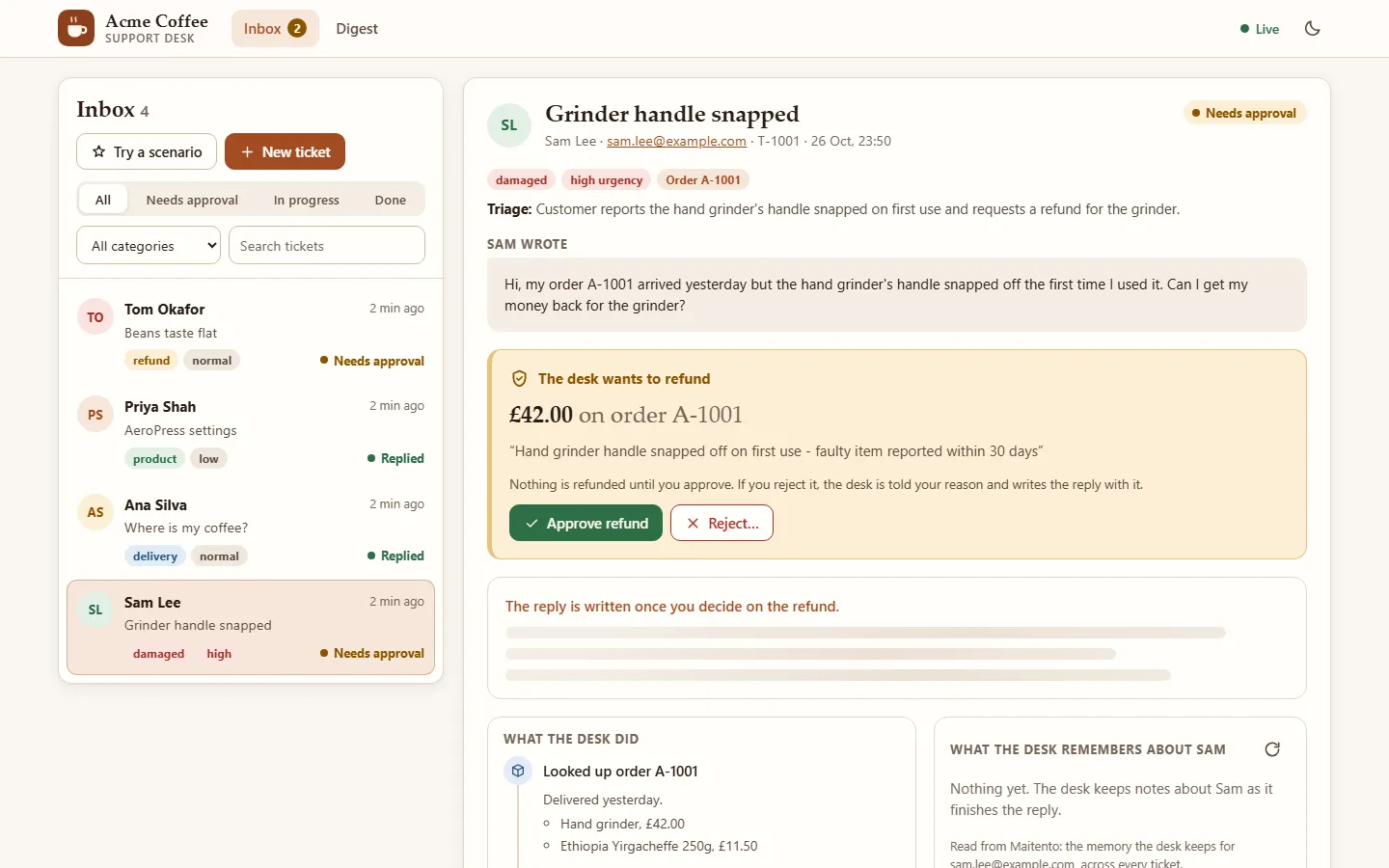 Acme Coffee's support console: an inbox of five tickets on the left. On the right, Sam Lee's ticket "Grinder handle snapped", sorted as damaged with high urgency, and a card that reads "The desk wants to refund £42.00 on order A-1001" with Approve refund and Reject buttons.