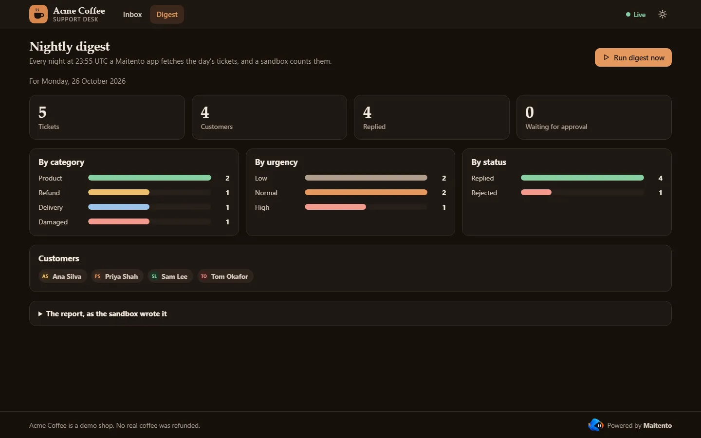 The Digest tab in the dark theme, for Monday 26 October 2026: 5 tickets, 4 customers, 4 replied, 0 waiting for approval; bar charts by category, urgency and status; the four customers; and the report as the sandbox wrote it, collapsed.