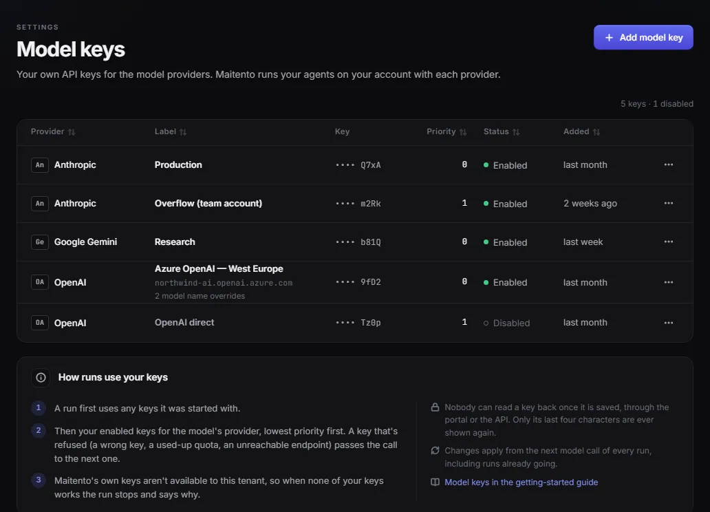 The Model keys page, listing keys by provider with their label, priority and status